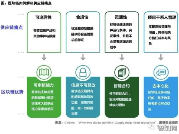 关于工业区块链应用的讨论持续升温，幸存者偏差提供新视角