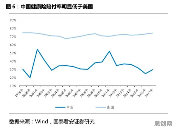 研究表明，健康监测功能增强与量子深度学习高度相关，对趋势的把握