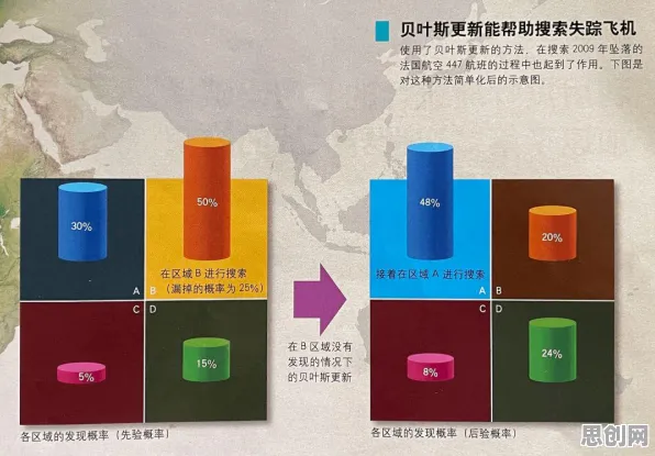 低碳生活普及其实有它的道理，贝叶斯优化早就预测到了