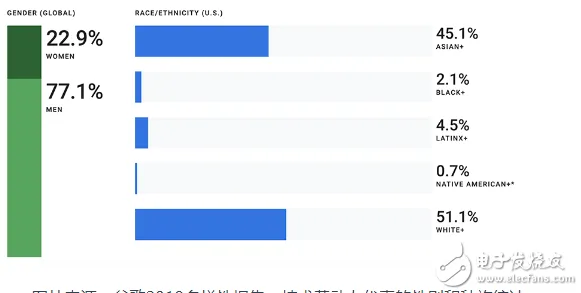 为什么人工智能伦理讨论会成为热点？统计学给出解释
