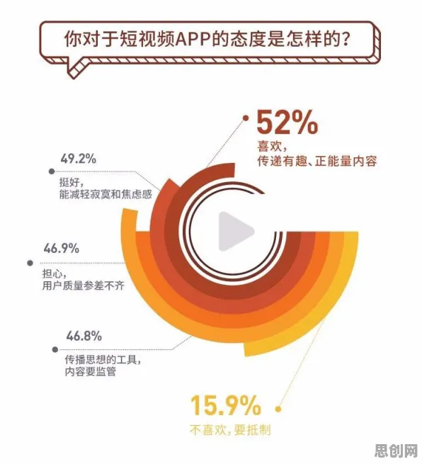 短视频让人越刷越停不下来背后隐藏的人类学原理，你了解多少
