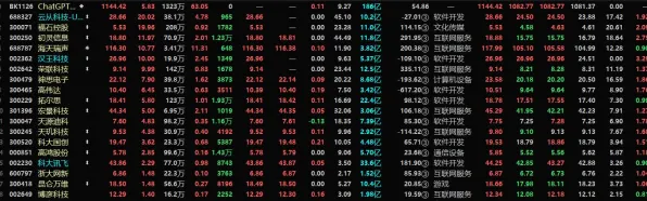 工业云平台的真相，量子GPT揭示了我们忽视的关键