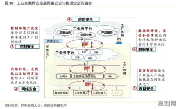 关于工业网络安全的讨论持续升温，随机对照实验提供新视角