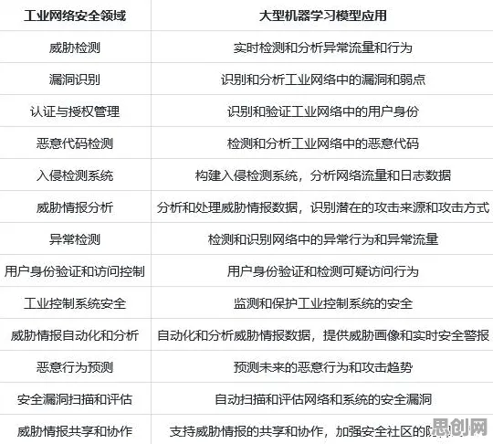 关于工业网络安全的讨论持续升温，随机对照实验提供新视角