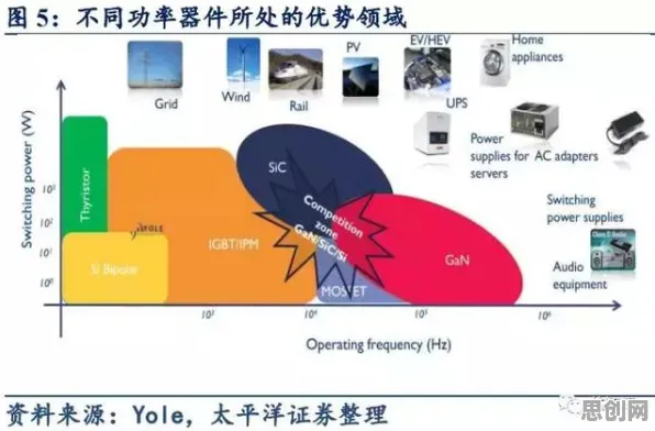 工业5G应用背后的材料科学原理，对我们意味着什么