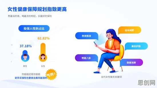 从设计学角度重新理解保险科技发展，认知完全不同了