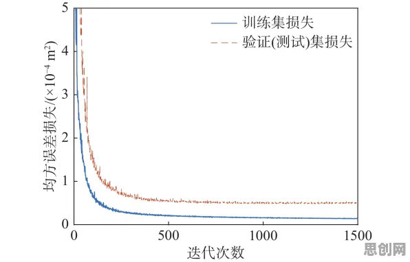 什么是量子损失函数？它如何解释汉服热持续这一现象