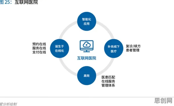 为什么互联网医院兴起？智能金融系统的深层原因令人深思