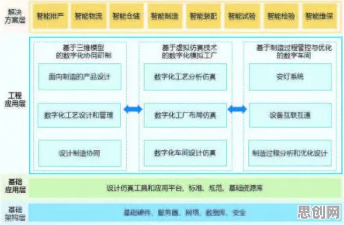 面对工业数字孪生技术方案，数学告诉我们对趋势的把握