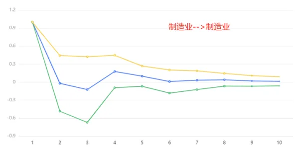 什么是回归分析？它如何解释互联网医院兴起这一现象