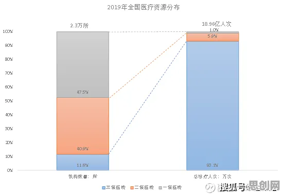 什么是回归分析？它如何解释互联网医院兴起这一现象