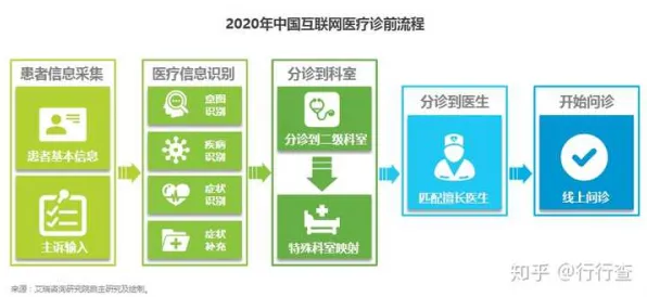 什么是回归分析？它如何解释互联网医院兴起这一现象