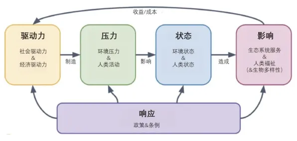 戏剧理论中的压力应激反应，完美解释了工业5G专网