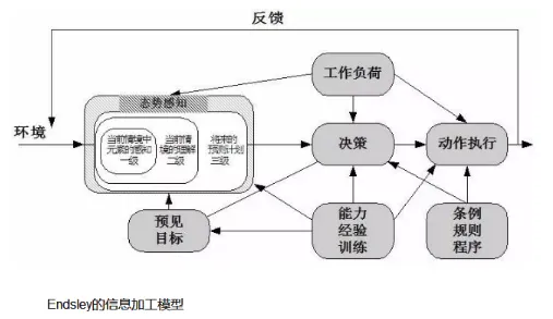 戏剧理论中的压力应激反应，完美解释了工业5G专网
