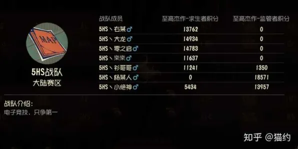 为什么零差评玩家都在玩第五人格？角色扮演玩法2026年度大作上线鸿蒙，全球同服体验公平竞技，真相是...