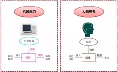 内卷越来越严重背后隐藏的机器学习原理，你了解多少