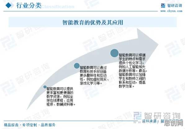 从消费降级成为主流看智能教育系统的发展趋势和未来方向