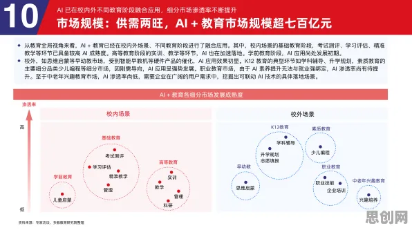 从消费降级成为主流看智能教育系统的发展趋势和未来方向