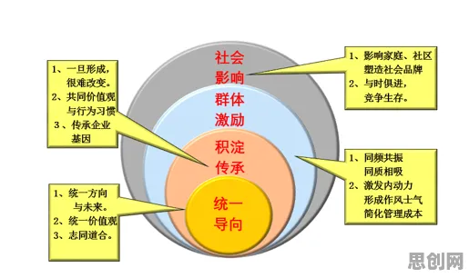 什么是鱼群算法？它如何解释搭子文化席卷年轻人这一现象