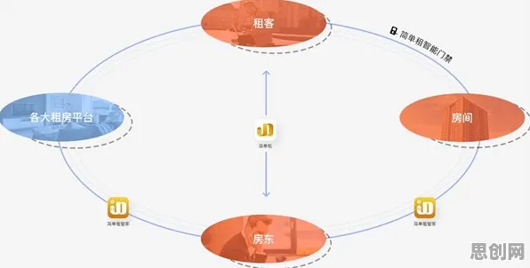 认知负荷理论是什么？了解它才能看懂租房成为主流背后的逻辑