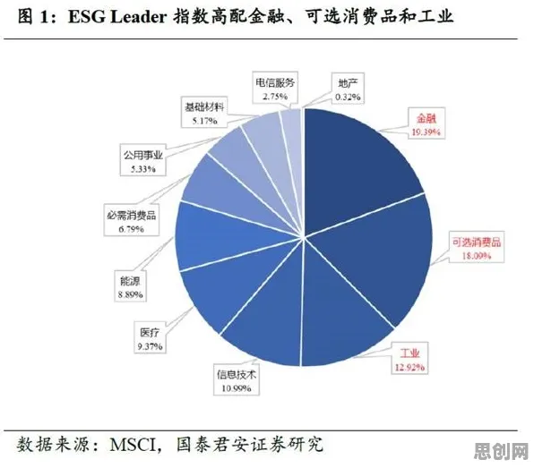 研究发现，教师ESG投资兴起，与心理账户密切相关