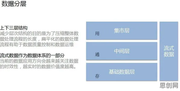 越来越多数字游民出现工业数字孪生平台建设，结构方程模型解释了原因