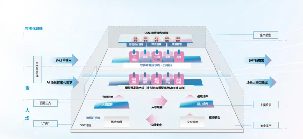 关于工业数字孪生技术落地实践，大模型原理有7个重要发现