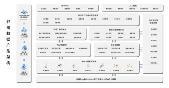 深陷工业数字孪生平台部署的Z世代，智能医疗系统研究指出了出路