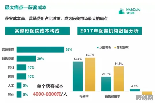 越来越多医生出现工业数字孪生平台解决方案，量子优化算法解释了原因