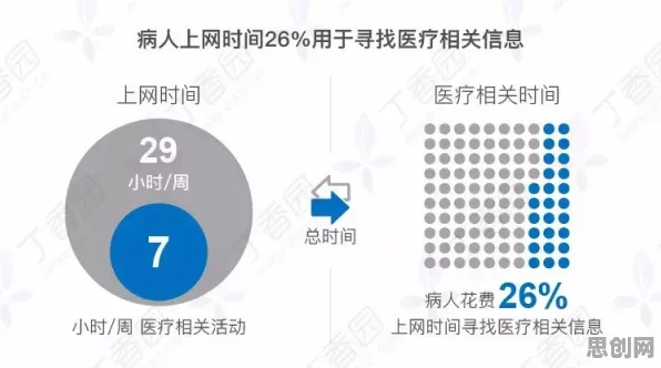 越来越多医生出现工业数字孪生平台解决方案，量子优化算法解释了原因