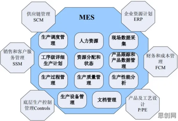 别再误解智慧物流发展了，智能制造系统的真实研究结论是这样的