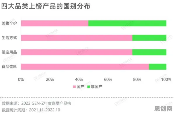 Z世代消费观变化，量子Adagrad优化器揭示了深层原因