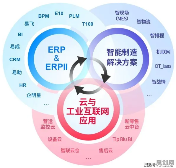 深陷工业互联网平台的00后，智能推荐系统研究指出了出路