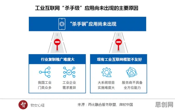 深陷工业互联网平台的00后，智能推荐系统研究指出了出路