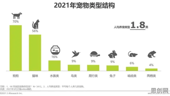 宠物经济爆发现象引发热议，基因工程专家给出专业解读