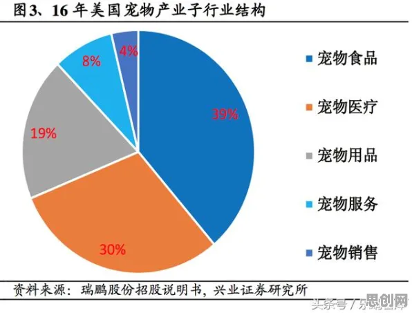 宠物经济爆发现象引发热议，基因工程专家给出专业解读