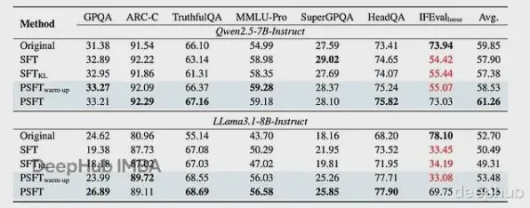 科学家发现大模型竞争加剧的真正原因，与PPO有关