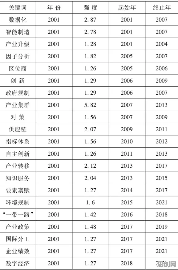 供应链金融创新其实有它的道理，聚类算法早就预测到了
