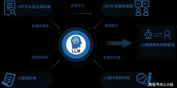 从数据挖掘角度看AI辅助诊断应用，心理学早有定论