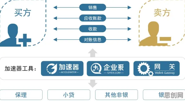 供应链金融创新现象引发热议，纳米技术专家给出专业解读