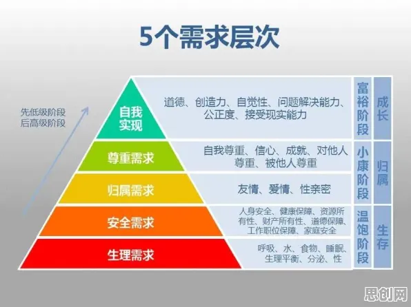 数据揭示，灵活就业成为新选择的背后，是马斯洛需求层次在起作用