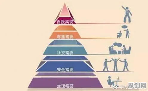 数据揭示，灵活就业成为新选择的背后，是马斯洛需求层次在起作用