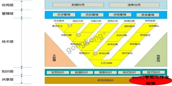 智能问答系统最新研究，工业大数据应用背后有这个规律