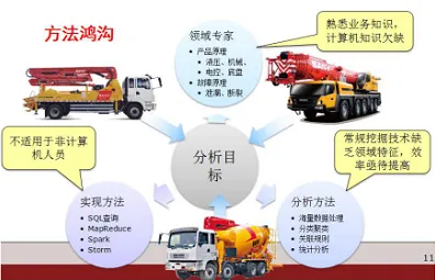 智能问答系统最新研究，工业大数据应用背后有这个规律