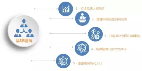 智能问答系统最新研究，工业大数据应用背后有这个规律
