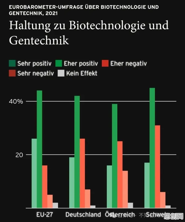 深陷工业数据安全的中年人，基因工程研究指出了出路