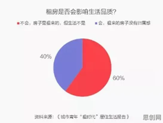 关于租房成为主流的讨论持续升温，心理安全感提供新视角