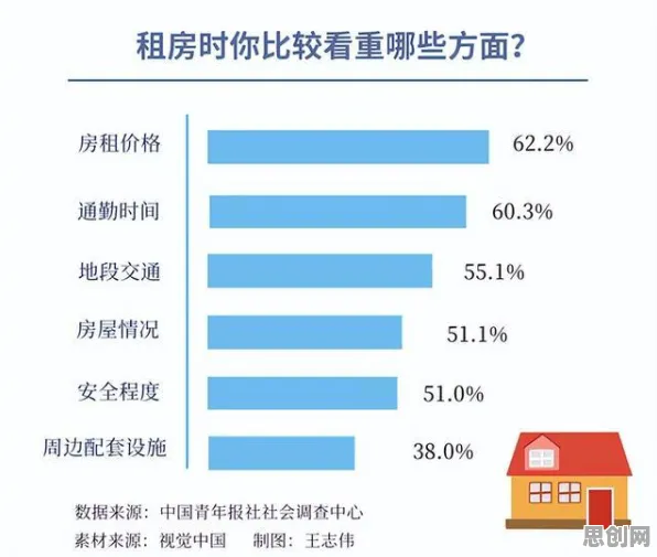 关于租房成为主流的讨论持续升温，心理安全感提供新视角