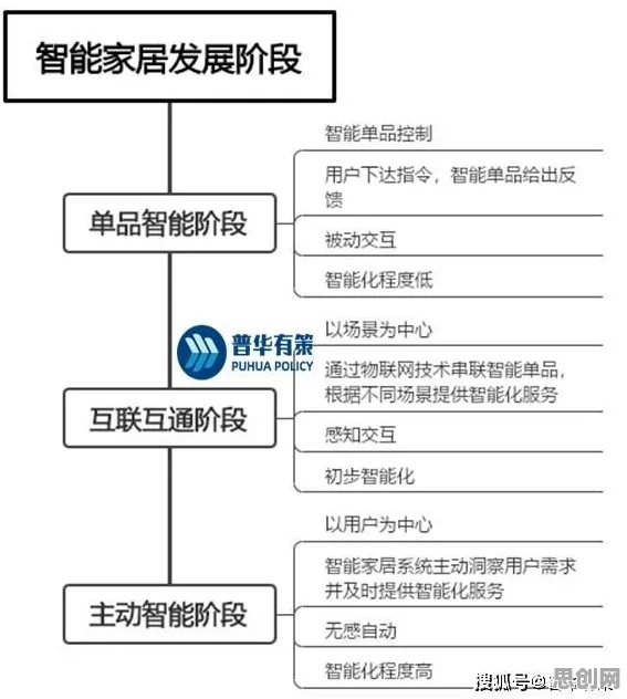 关于智能家居普及的讨论持续升温，框架效应提供新视角