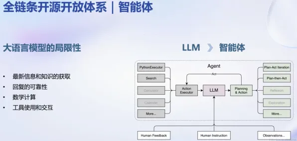 为什么工业数字孪生体实施案例会成为热点？智能安防系统给出解释